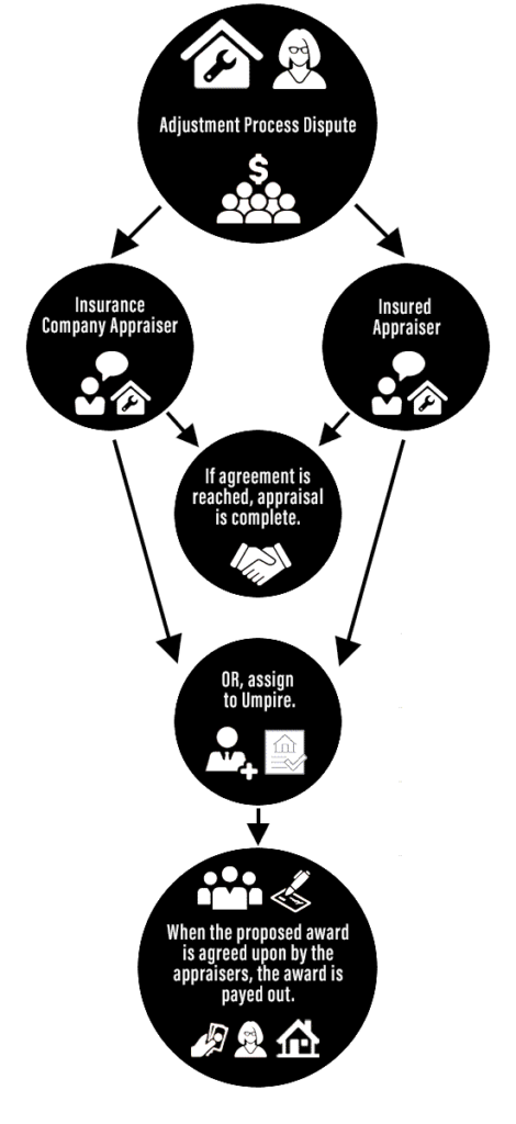 insurance-appraisal-services-flow-chart